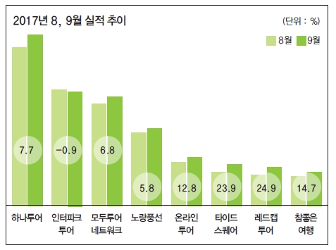 뉴스 사진